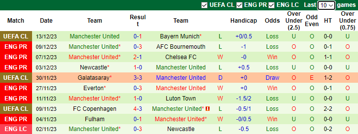 Nhận định Liverpool vs MU, vòng 17 Ngoại hạng Anh 23h30 ngày 17/12/2023  - Ảnh 2