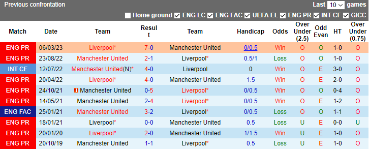 Nhận định Liverpool vs MU, vòng 17 Ngoại hạng Anh 23h30 ngày 17/12/2023  - Ảnh 3