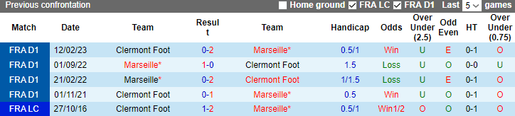 Nhận định Marseille vs Clermont Foot, vòng 16 Ligue 1 23h05 ngày 17/12/2023  - Ảnh 3