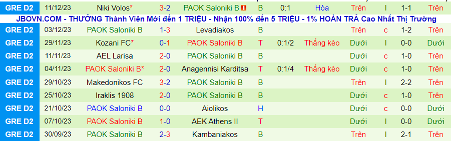 Nhận định dự đoán Apollon Pontou vs PAOK Saloniki B, lúc 20h00 ngày 18/12/2023 - Ảnh 1
