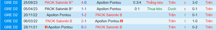 Nhận định dự đoán Apollon Pontou vs PAOK Saloniki B, lúc 20h00 ngày 18/12/2023 - Ảnh 3
