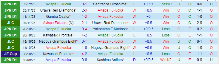 Nhận định dự đoán Avispa Fukuoka vs Shakhtar Donetsk, lúc 17h00 ngày 18/12/2023 - Ảnh 1