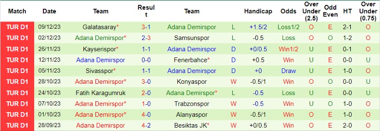 Nhận định dự đoán Gazisehir Gaziantep vs Adana Demirspor, lúc 0h00 ngày 20/12/2023 - Ảnh 2