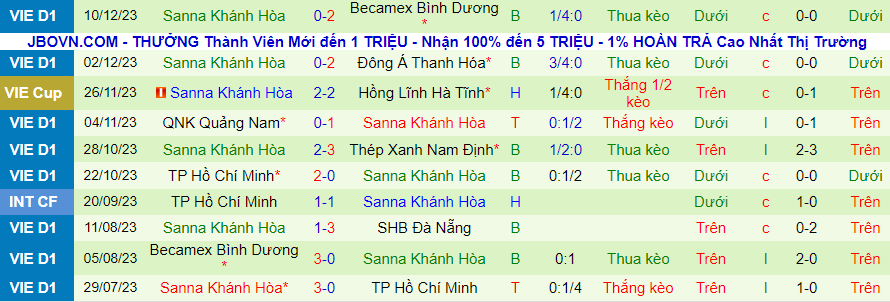 Nhận định dự đoán Hải Phòng vs Khánh Hòa, lúc 18h00 ngày 18/12/2023 - Ảnh 1