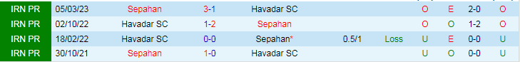 Nhận định dự đoán Havadar SC vs Sepahan, lúc 17h30 ngày 19/12/2023 - Ảnh 3