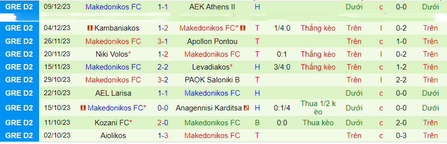Nhận định dự đoán Iraklis 1908 vs Makedonikos, lúc 19h00 ngày 18/12/2023 - Ảnh 1