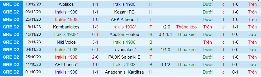 Nhận định dự đoán Iraklis 1908 vs Makedonikos, lúc 19h00 ngày 18/12/2023 - Ảnh 2