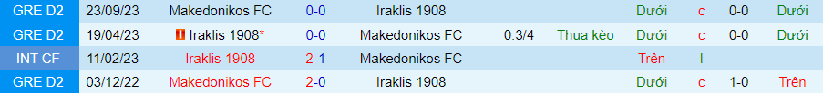 Nhận định dự đoán Iraklis 1908 vs Makedonikos, lúc 19h00 ngày 18/12/2023 - Ảnh 3