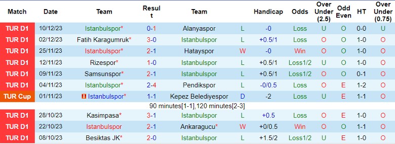 Nhận định dự đoán Istanbulspor vs Trabzonspor, lúc 0h00 ngày 20/12/2023 - Ảnh 1