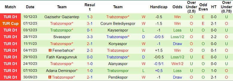 Nhận định dự đoán Istanbulspor vs Trabzonspor, lúc 0h00 ngày 20/12/2023 - Ảnh 2