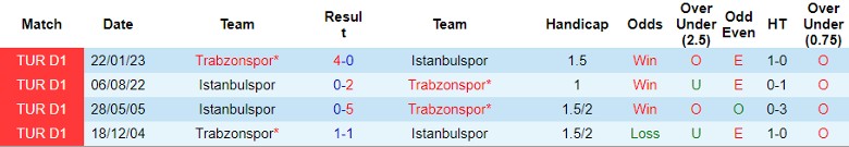 Nhận định dự đoán Istanbulspor vs Trabzonspor, lúc 0h00 ngày 20/12/2023 - Ảnh 3