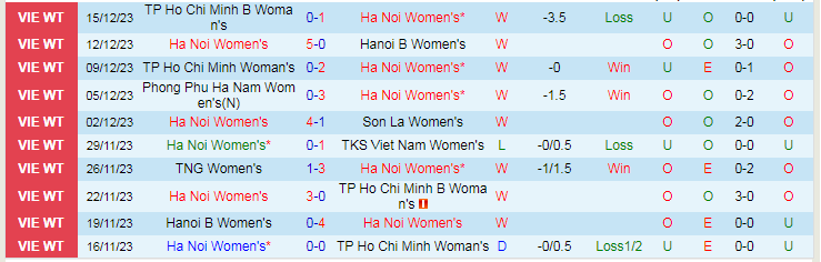 Nhận định dự đoán Nữ Hà Nội vs Nữ Thái Nguyên, lúc 15h00 ngày 19/12/2023 - Ảnh 1