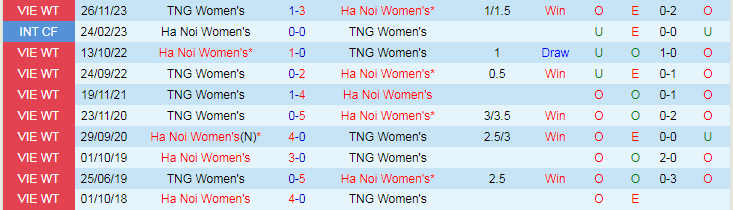 Nhận định dự đoán Nữ Hà Nội vs Nữ Thái Nguyên, lúc 15h00 ngày 19/12/2023 - Ảnh 3