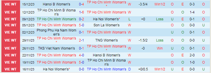 Nhận định dự đoán Nữ TPHCM vs Nữ TKS Việt Nam, lúc 14h30 ngày 19/12/2023 - Ảnh 1