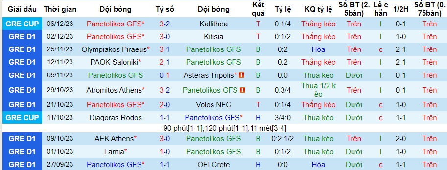 Nhận định dự đoán Panetolikos GFS vs AEK Athens, lúc 22h00 ngày 18/12/2023  - Ảnh 1