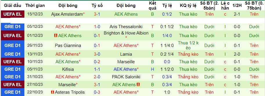 Nhận định dự đoán Panetolikos GFS vs AEK Athens, lúc 22h00 ngày 18/12/2023  - Ảnh 2