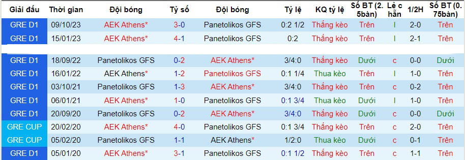 Nhận định dự đoán Panetolikos GFS vs AEK Athens, lúc 22h00 ngày 18/12/2023  - Ảnh 3