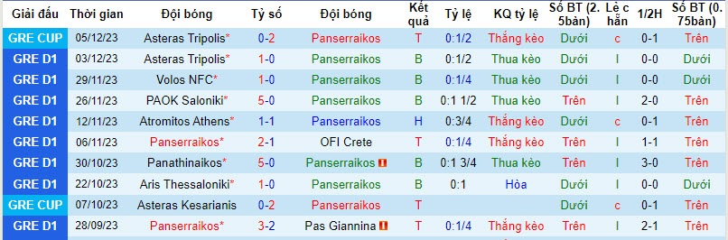 Nhận định dự đoán Panserraikos vs Olympiakos, lúc 23h00 ngày 18/12/2023  - Ảnh 1