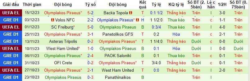 Nhận định dự đoán Panserraikos vs Olympiakos, lúc 23h00 ngày 18/12/2023  - Ảnh 2