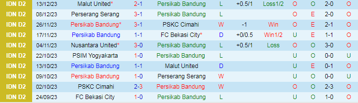Nhận định dự đoán Persikab Bandung vs PSIM Yogyakarta, lúc 15h00 ngày 18/12/2023 - Ảnh 1