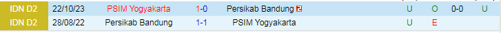 Nhận định dự đoán Persikab Bandung vs PSIM Yogyakarta, lúc 15h00 ngày 18/12/2023 - Ảnh 3