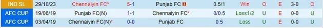 Nhận định dự đoán Punjab vs Chennaiyin, lúc 21h30 ngày 18/12/2023  - Ảnh 3