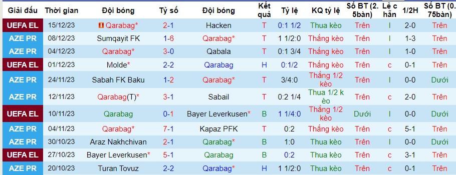 Nhận định dự đoán Qarabag vs Neftchi Baku, lúc 23h00 ngày 18/12/2023  - Ảnh 1