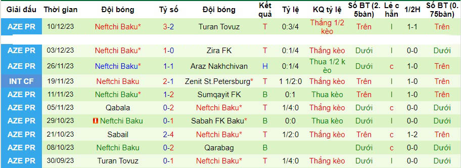 Nhận định dự đoán Qarabag vs Neftchi Baku, lúc 23h00 ngày 18/12/2023  - Ảnh 2