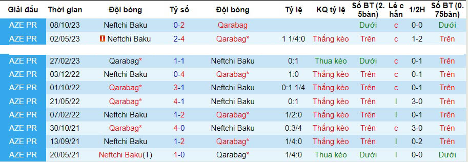 Nhận định dự đoán Qarabag vs Neftchi Baku, lúc 23h00 ngày 18/12/2023  - Ảnh 3