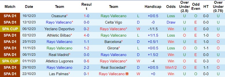 Nhận định dự đoán Rayo Vallecano vs Valencia CF, lúc 1h00 ngày 20/12/2023 - Ảnh 1