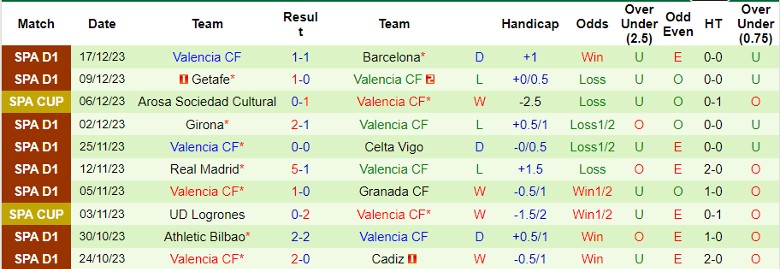 Nhận định dự đoán Rayo Vallecano vs Valencia CF, lúc 1h00 ngày 20/12/2023 - Ảnh 2