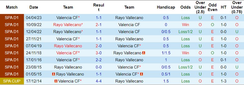 Nhận định dự đoán Rayo Vallecano vs Valencia CF, lúc 1h00 ngày 20/12/2023 - Ảnh 3
