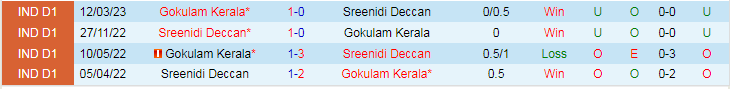 Nhận định dự đoán Sreenidi Deccan vs Gokulam Kerala, lúc 16h30 ngày 19/12/2023 - Ảnh 3