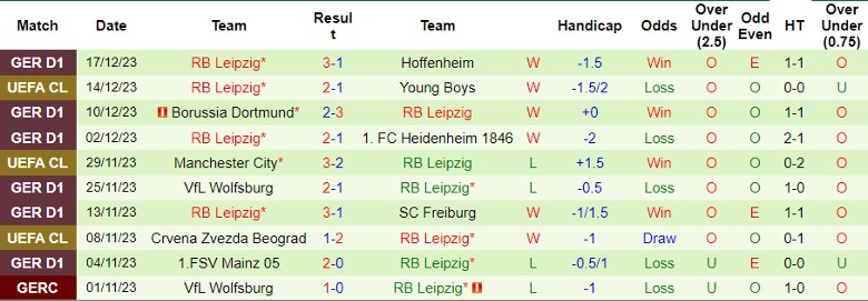 Nhận định dự đoán Werder Bremen vs RB Leipzig, lúc 0h30 ngày 20/12/2023 - Ảnh 2
