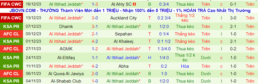 Nhận định dự đoán Al-Faisaly vs Al Ittihad, lúc 22h15 ngày 19/12/2023 - Ảnh 1