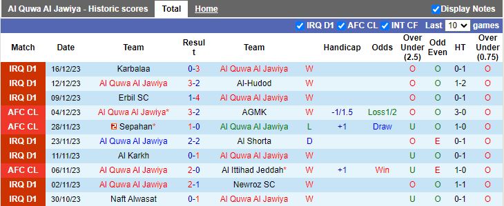 Nhận định dự đoán Al Quwa Al Jawiya vs Duhok, lúc 18h00 ngày 20/12/2023 - Ảnh 1