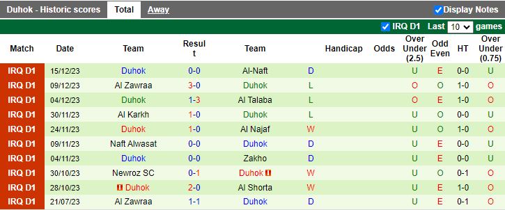 Nhận định dự đoán Al Quwa Al Jawiya vs Duhok, lúc 18h00 ngày 20/12/2023 - Ảnh 2