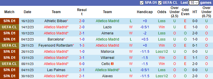 Nhận định dự đoán Atletico Madrid vs Getafe, lúc 3h30 ngày 20/12/2023 - Ảnh 1