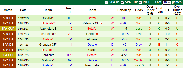 Nhận định dự đoán Atletico Madrid vs Getafe, lúc 3h30 ngày 20/12/2023 - Ảnh 2