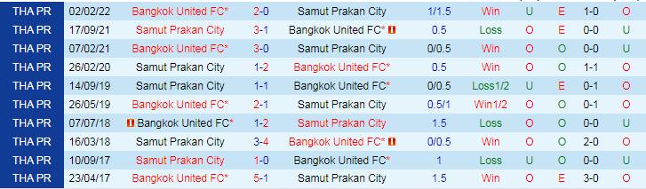 Nhận định dự đoán Bangkok United vs Samut Prakan City, lúc 19h00 ngày 20/12/2023 - Ảnh 3