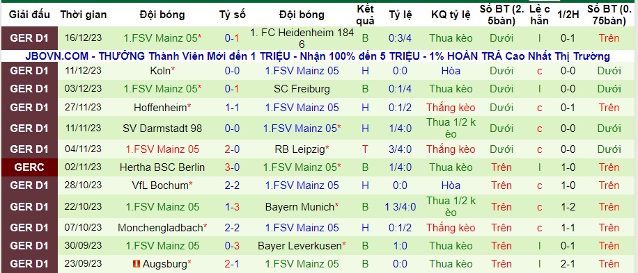 Nhận định dự đoán Dortmund vs Mainz, lúc 02h30 ngày 20/12/2023  - Ảnh 2