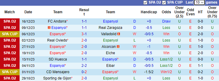 Nhận định dự đoán Espanyol vs Burgos, lúc 3h30 ngày 20/12/2023 - Ảnh 1