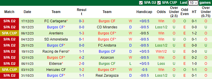 Nhận định dự đoán Espanyol vs Burgos, lúc 3h30 ngày 20/12/2023 - Ảnh 2