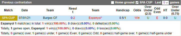 Nhận định dự đoán Espanyol vs Burgos, lúc 3h30 ngày 20/12/2023 - Ảnh 3