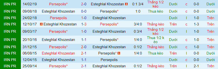 Nhận định dự đoán Esteghlal Khuzestan vs Persepolis, lúc 18h30 ngày 19/12/2023 - Ảnh 3