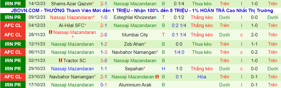 Nhận định dự đoán Esteghlal Tehran vs Nassaji Mazandaran, lúc 21h00 ngày 19/12/2023 - Ảnh 1