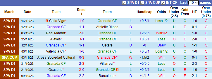 Nhận định dự đoán Granada vs Sevilla, lúc 3h30 ngày 20/12/2023 - Ảnh 1