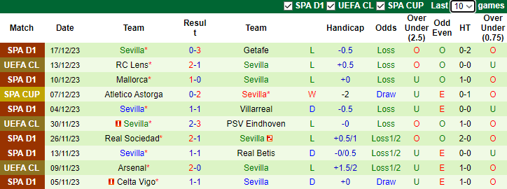 Nhận định dự đoán Granada vs Sevilla, lúc 3h30 ngày 20/12/2023 - Ảnh 2