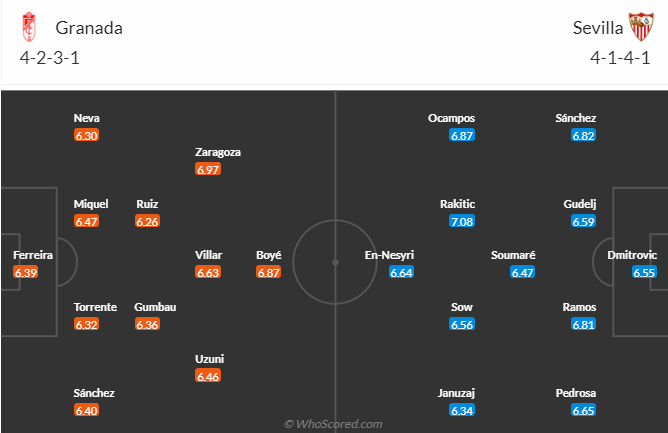 Nhận định dự đoán Granada vs Sevilla, lúc 3h30 ngày 20/12/2023 - Ảnh 5