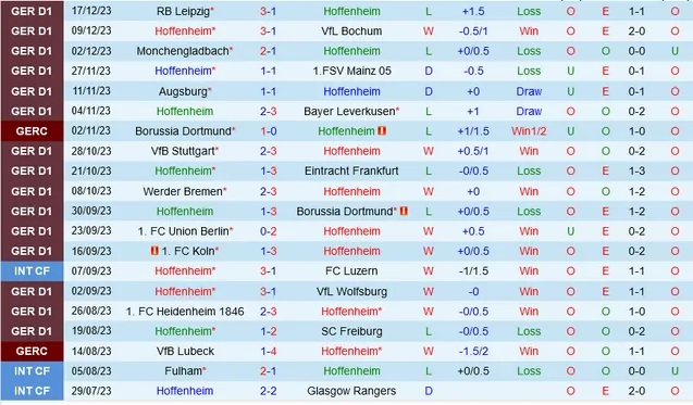 Nhận định dự đoán Hoffenheim vs Darmstadt, lúc 02h30 ngày 20/12/2023  - Ảnh 1